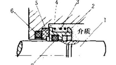 工程機(jī)械密封件的工作原理簡(jiǎn)述?